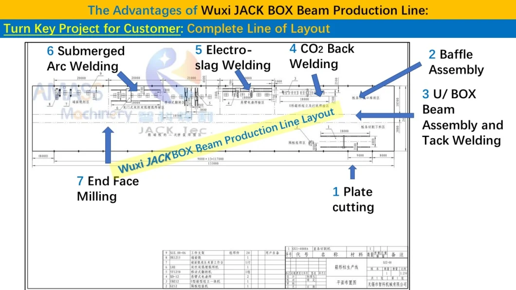 Steel Structure BOX Beam Production Line Assembly Electroslag Submerged Arc Finished Welding